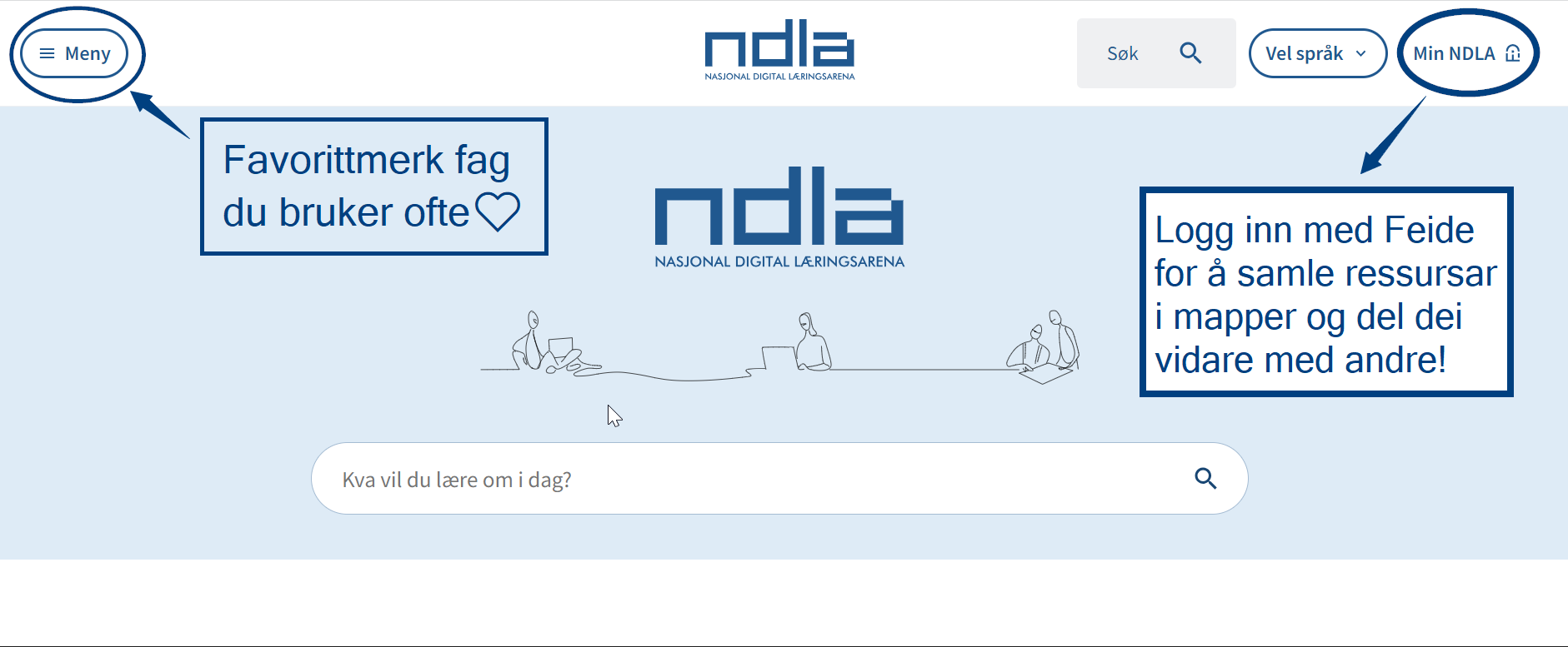 Min side/Mi side – NDLA support (Nasjonal digital læringsarena)
